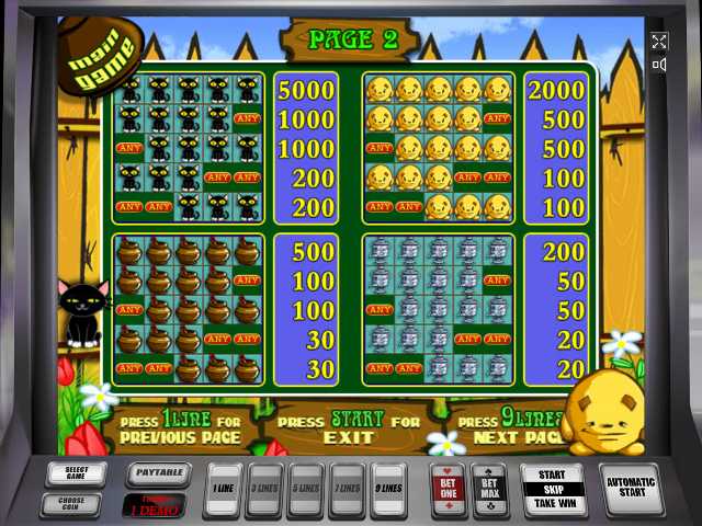 Символы в автомате Печки Таблица выплат в автомате Keks