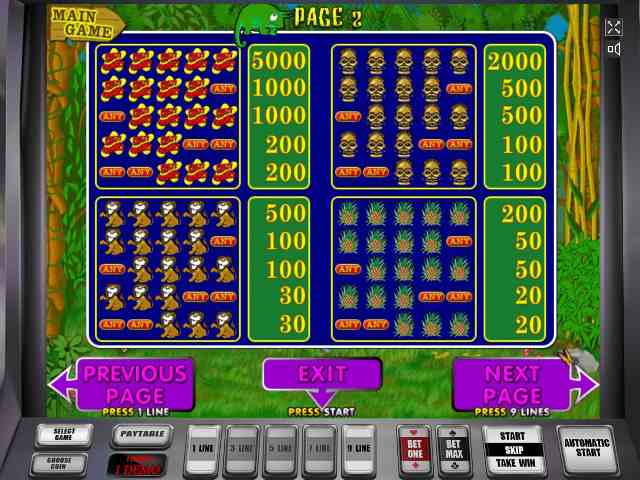 Выплаты аппарата Обезьянки Таблица выплат Crazy Monkey