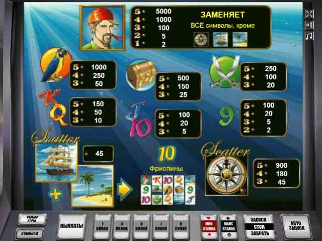 Символы в автомате Шарки Таблица выплат в автомате Sharky